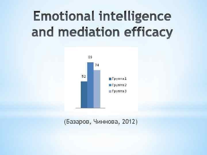 (Базаров, Чиннова, 2012) 