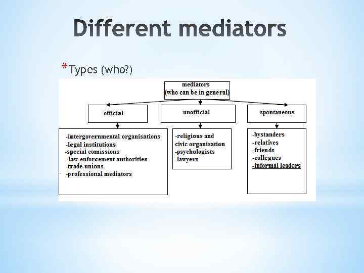 *Types (who? ) *Styles (how? ): v. Arbitral judge (третейский судья) v. Referee (арбитр)