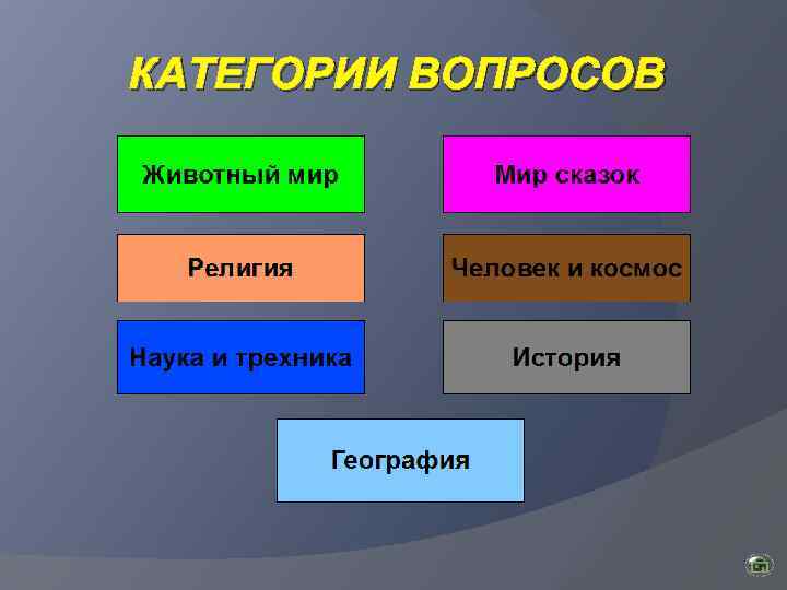 КАТЕГОРИИ ВОПРОСОВ 