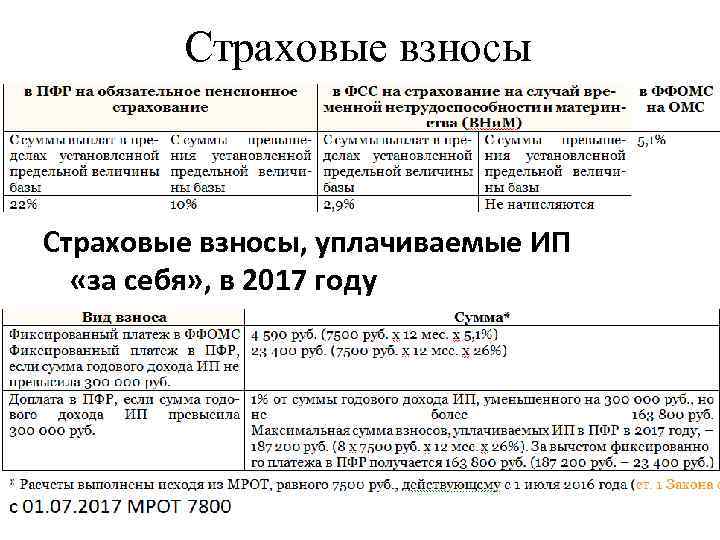 Страховые взносы, уплачиваемые ИП «за себя» , в 2017 году 