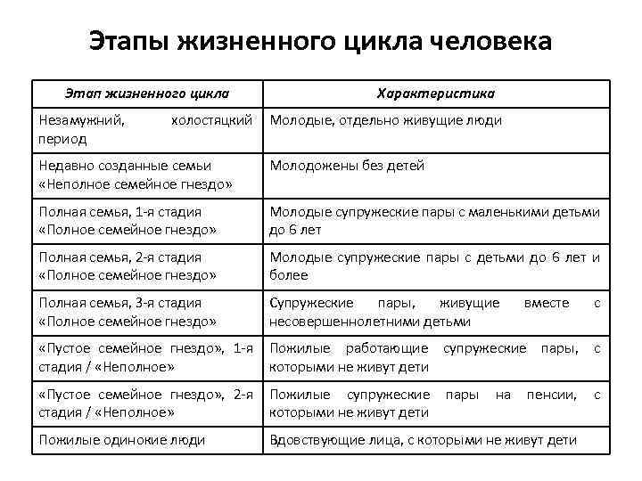 Как осуществлять финансовое планирование на разных жизненных этапах презентация