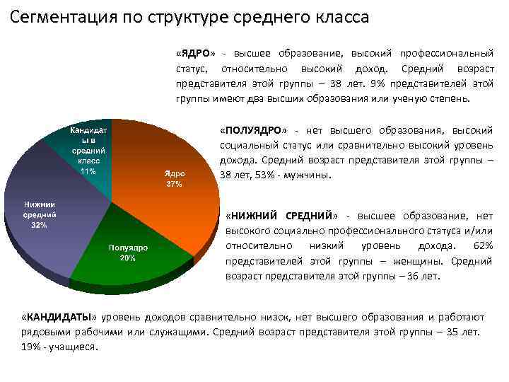 Средняя структура