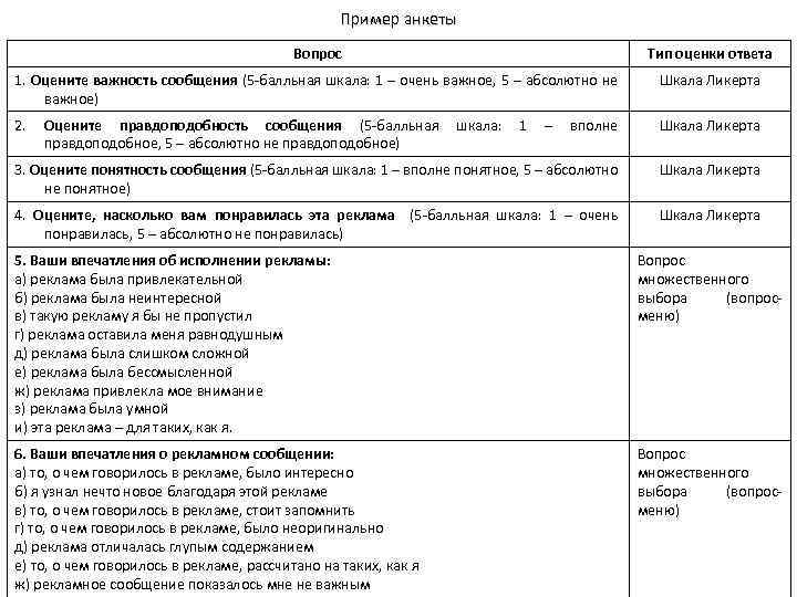 Пример анкеты Вопрос Тип оценки ответа 1. Оцените важность сообщения (5 -балльная шкала: 1