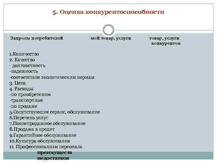 5. Оценка конкурентоспособности Запросы потребителей мой товар, услуги конкурентов 1. Количество 2. Качество -