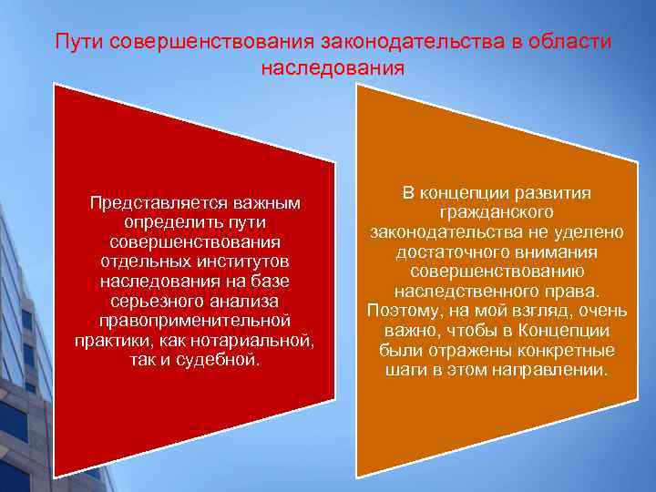 Пути совершенствования законодательства в области наследования Представляется важным определить пути совершенствования отдельных институтов наследования