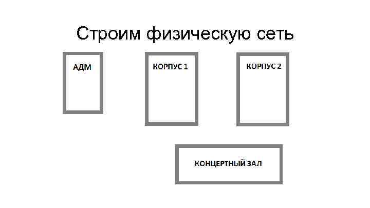 Строим физическую сеть 