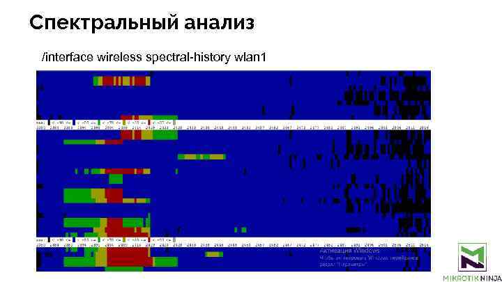 Спектральный анализ /interface wireless spectral-history wlan 1 