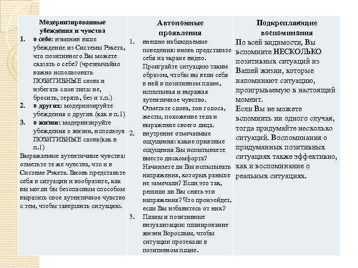 Модернизированные Автономные Подкрепляющие убеждения и чувства проявления воспоминания 1. о себе: изменив ваше 1.