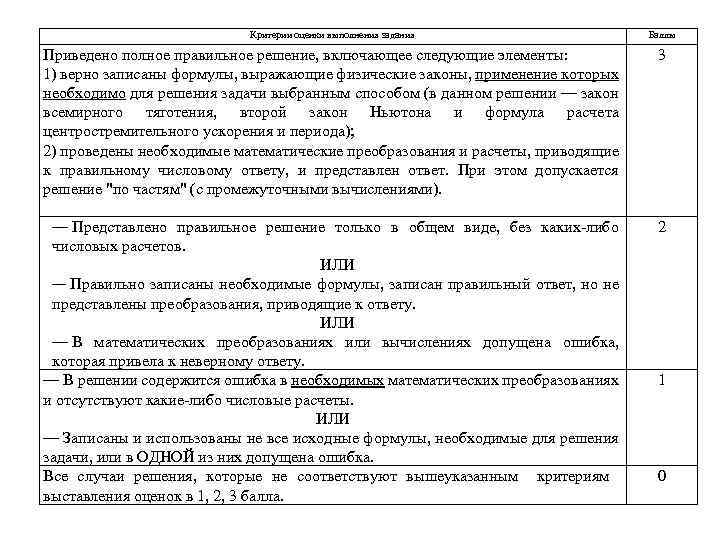 Критерии оценки выполнения задания Баллы Приведено полное правильное решение, включающее следующие элементы: 1) верно