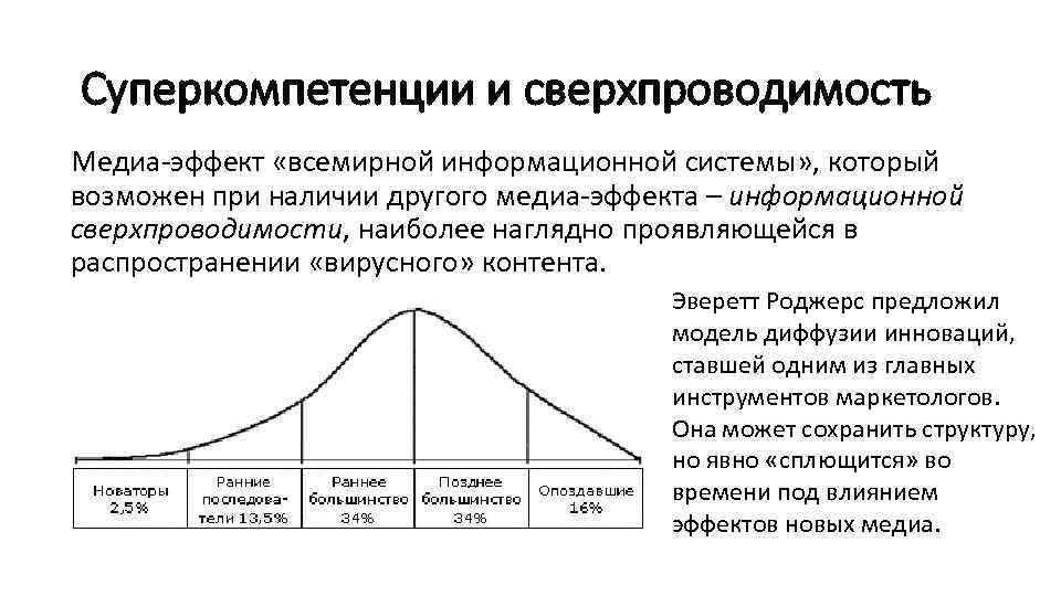 Суперкомпетенции и сверхпроводимость Медиа-эффект «всемирной информационной системы» , который возможен при наличии другого медиа-эффекта