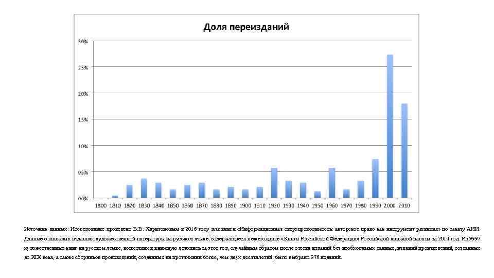 Источник данных: Исследование проведено В. В. Харитоновым в 2016 году для книги «Информационная сверхпроводимость: