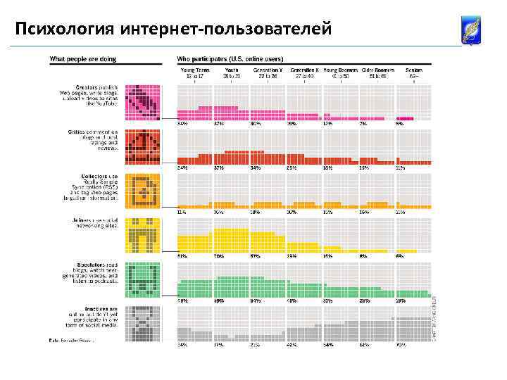 Психология интернет-пользователей 