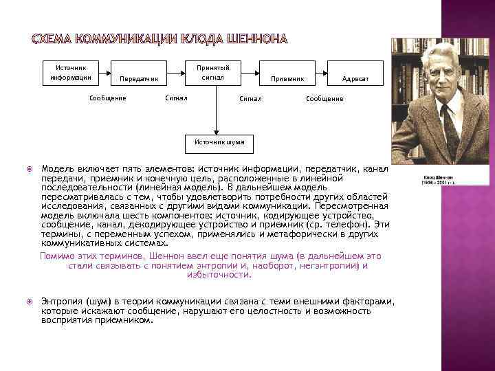 Получатель сообщения. Модель коммуникации передатчик приемник. Источник информации передатчик информации. Передатчик схема Шеннона. Схема коммуникации Шеннона.