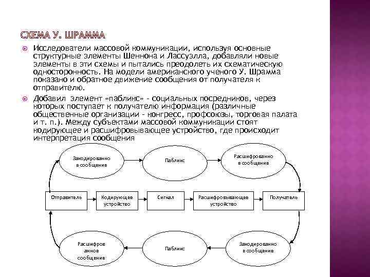 Для творческих заданий наилучшая схема коммуникаций