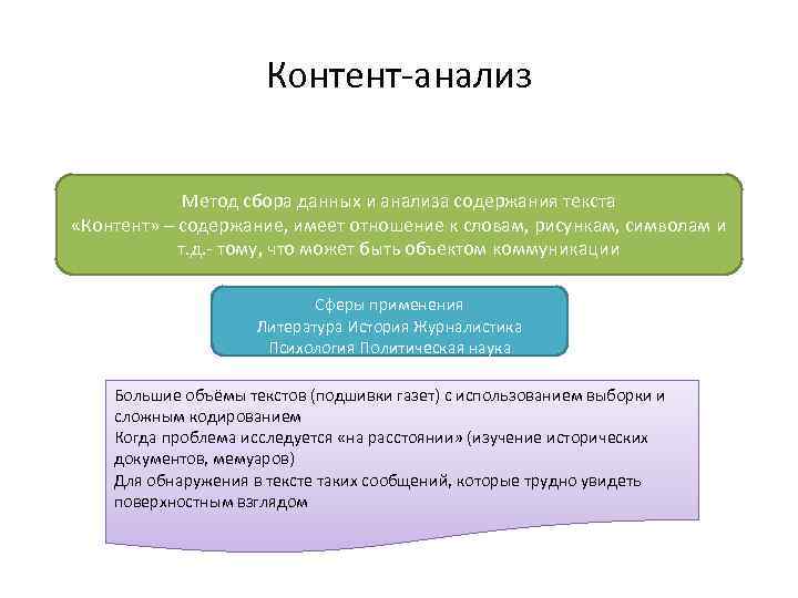 Контент-анализ Метод сбора данных и анализа содержания текста «Контент» – содержание, имеет отношение к