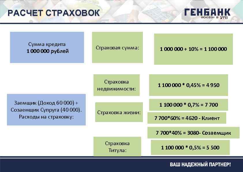 РАСЧЕТ СТРАХОВОК Сумма кредита 1 000 рублей Страховая сумма: Страховка недвижимости: Заемщик (Доход 60