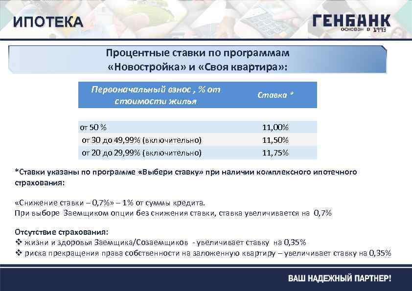 ИПОТЕКА Процентные ставки по программам «Новостройка» и «Своя квартира» : Первоначальный взнос , %