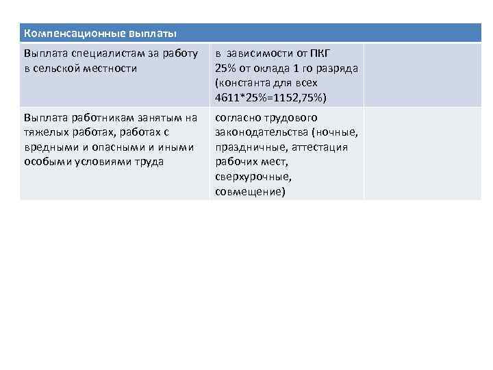 Выплаты специалистам. Выплаты специалистам за работу в сельской местности. Выплаты рабочим в сельской местности. Надбавка за работу в сельской местности. Компенсация для работников сельской местности.