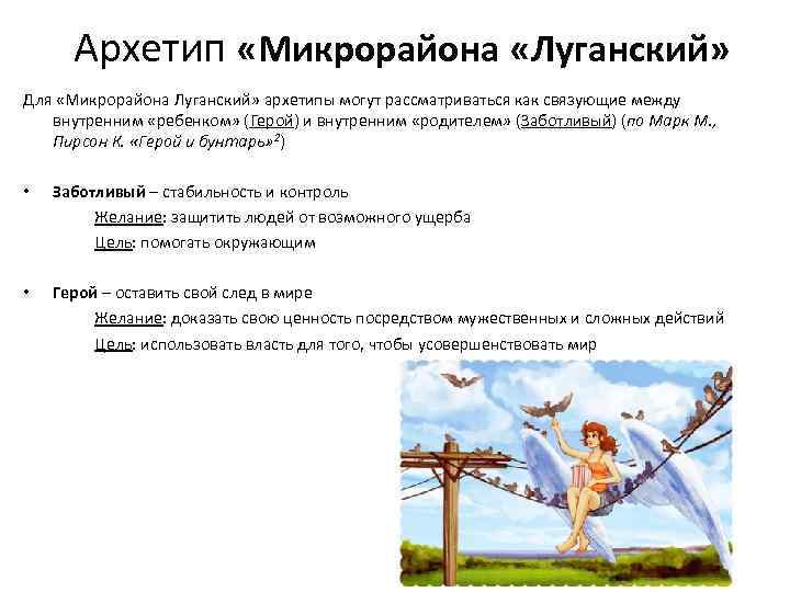 Архетип «Микрорайона «Луганский» Для «Микрорайона Луганский» архетипы могут рассматриваться как связующие между внутренним «ребенком»
