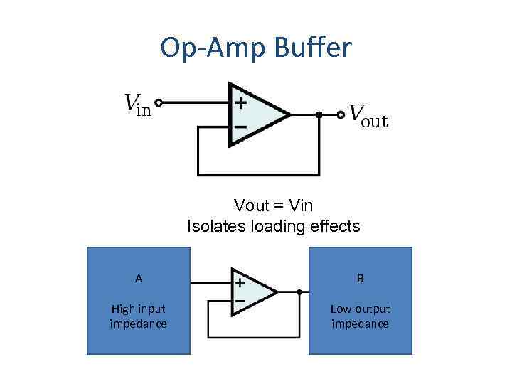 Op-Amp Buffer Vout = Vin Isolates loading effects A B High input impedance Low