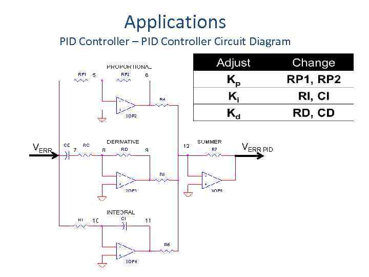Applications PID Controller – PID Controller Circuit Diagram VERR PID 