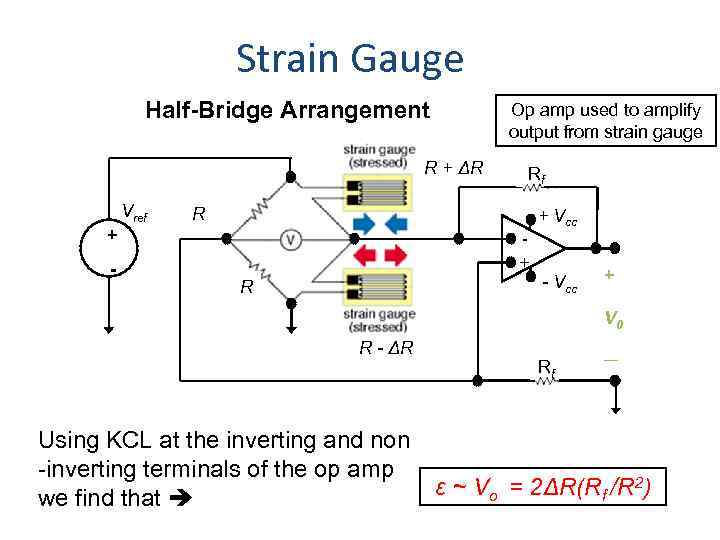 Strain Gauge Half-Bridge Arrangement Op amp used to amplify output from strain gauge R