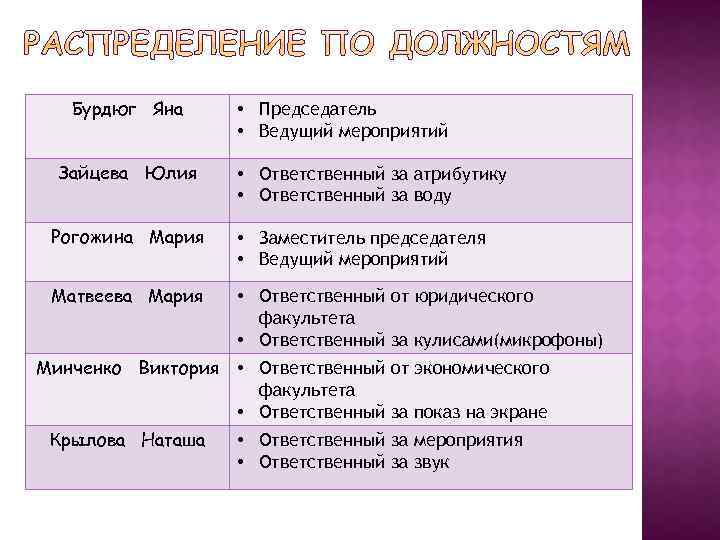 Бурдюг Яна Зайцева Юлия • Председатель • Ведущий мероприятий • Ответственный за атрибутику •