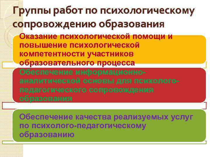 Группы работ по психологическому сопровождению образования Оказание психологической помощи и повышение психологической компетентности участников