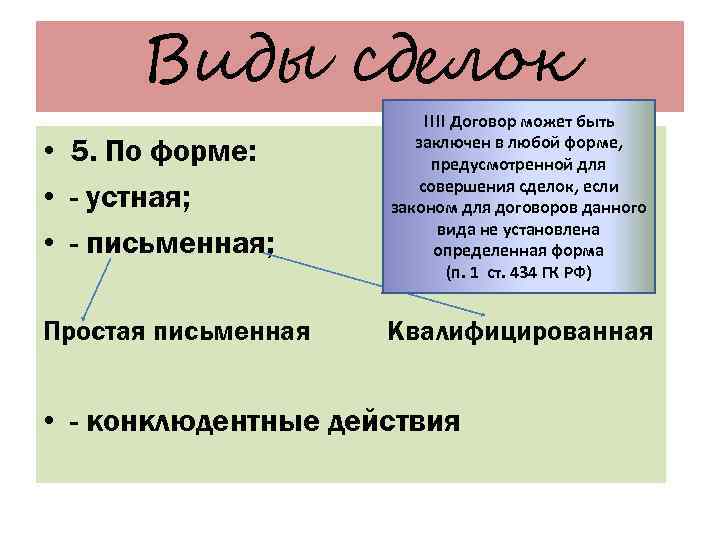 Виды сделок • 5. По форме: • - устная; • - письменная; !!!! Договор