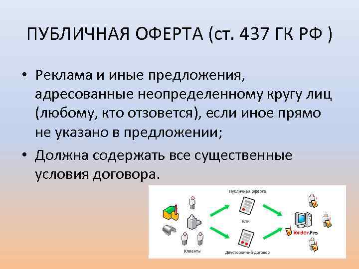 ПУБЛИЧНАЯ ОФЕРТА (ст. 437 ГК РФ ) • Реклама и иные предложения, адресованные неопределенному