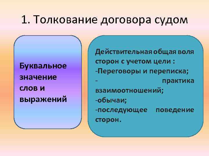 1. Толкование договора судом Буквальное значение слов и выражений Действительная общая воля сторон с