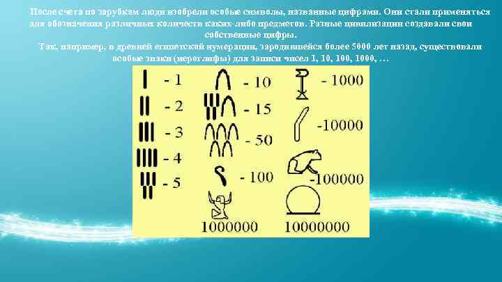 После счета по зарубкам люди изобрели особые символы, названные цифрами. Они стали применяться для