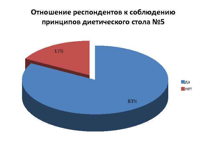 Сбор респондентов. Категории респондентов. Социальный портрет респондентов таблицей. Отношение респондентов к рекламе. Отношение респондентов к Энергетикам.