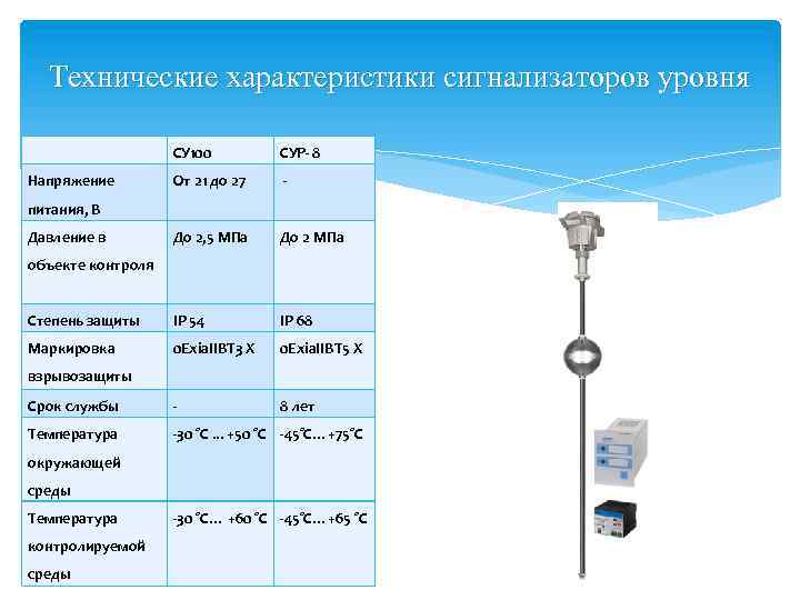Технические характеристики сигнализаторов уровня СУ 100 СУР- 8 Напряжение От 21 до 27 -