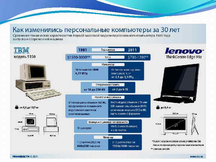 Прошло уже больше 30 лет 