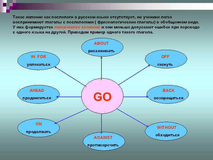 Такое явление как послелоги в русском языке отсутствует, но ученики легко воспринимают глаголы с