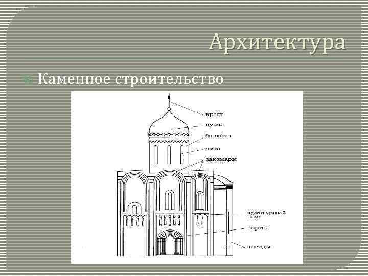 Архитектура Каменное строительство 