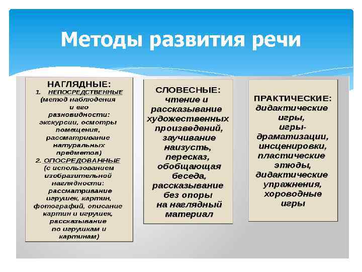 Методы развития речи 