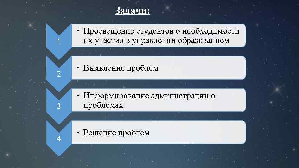 Задачи: 1 2 3 4 • Просвещение студентов о необходимости их участия в управлении