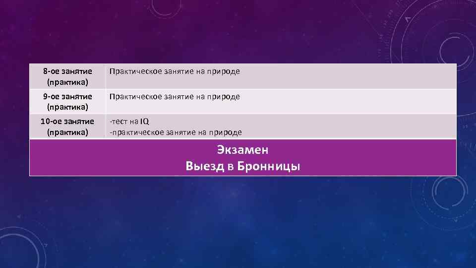 8 -ое занятие (практика) Практическое занятие на природе 9 -ое занятие (практика) Практическое занятие