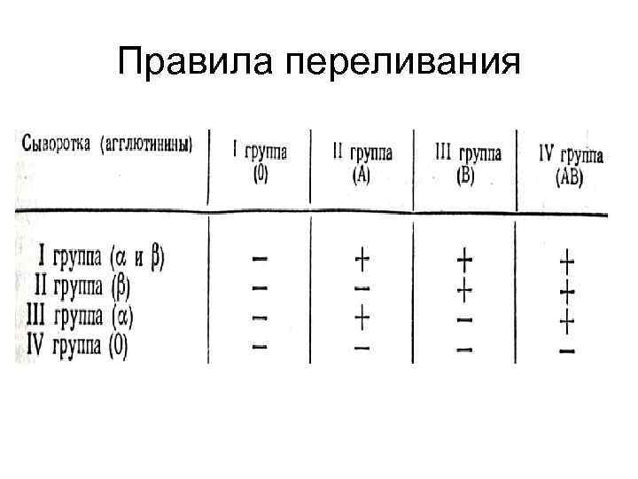 Правила переливания 