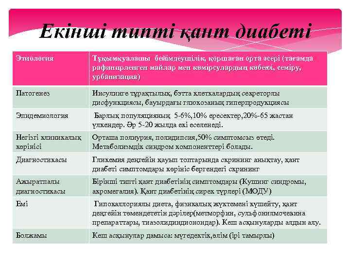 Екінші типті қант диабеті Этиология Тұқымқуалашы бейімдеушілік, қоршаған орта әсері (тағамда рафинирленген майлар мен