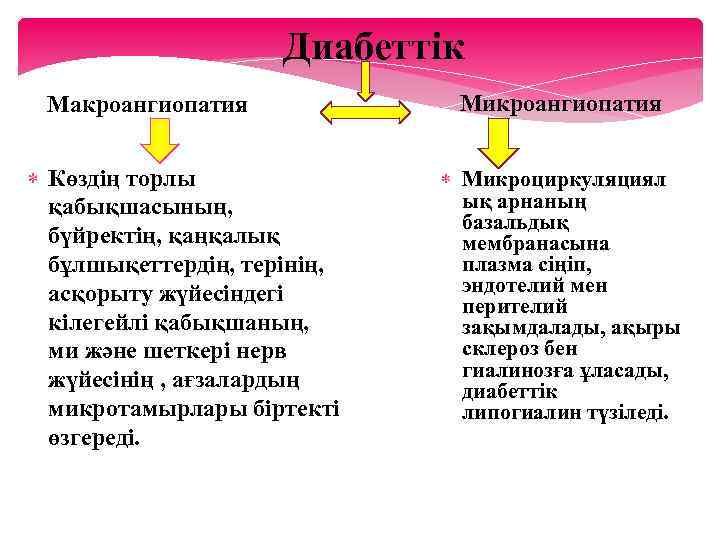 Диабеттік Макроангиопатия Көздің торлы қабықшасының, бүйректің, қаңқалық бұлшықеттердің, терінің, асқорыту жүйесіндегі кілегейлі қабықшаның, ми