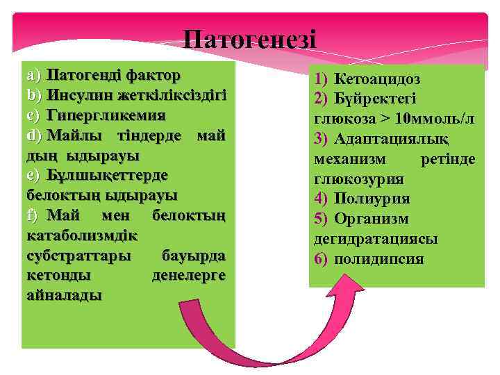 Патогенезі a) Патогенді фактор b) Инсулин жеткіліксіздігі c) Гипергликемия d) Майлы тіндерде май дың