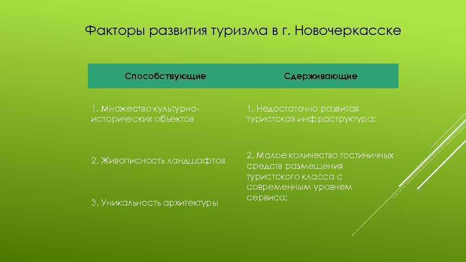 Факторы сельского развития. Факторы развития туризма. Динамичные факторы развития туризма. Факторы сдерживающие развитие туризма. Факторы способствующие развитию туризма.