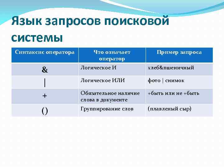 Обозначения в поисковых запросах. Язык запросов. Операторы поисковых запросов. Символы языка запросов. Синтаксис языка запросов.