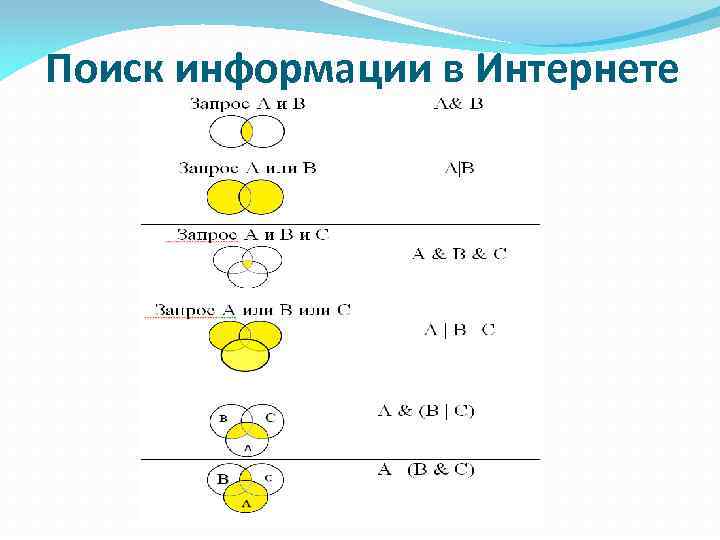 Поиск информации в Интернете 