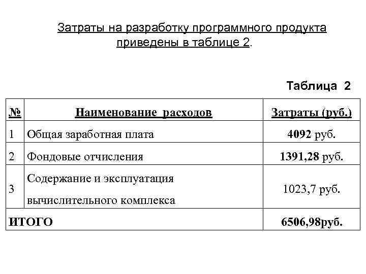 Затраты на разработку программного продукта приведены в таблице 2. Таблица 2 № Наименование расходов