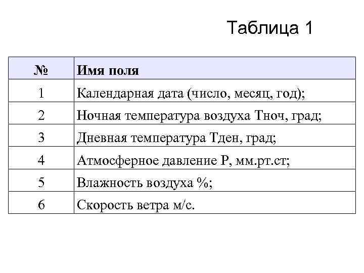 Таблица 1 № Имя поля 1 Календарная дата (число, месяц, год); 2 Ночная температура