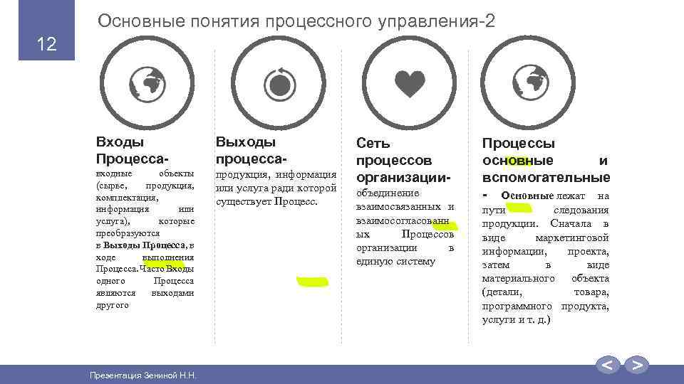 Основные понятия процессного управления-2 12 Входы Процесса- Выходы процесса- входные объекты (сырье, продукция, комплектация,